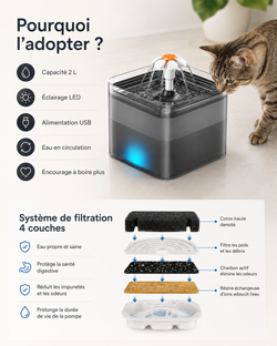 Fontaine à eau 2 L avec éclairage LED pour animaux